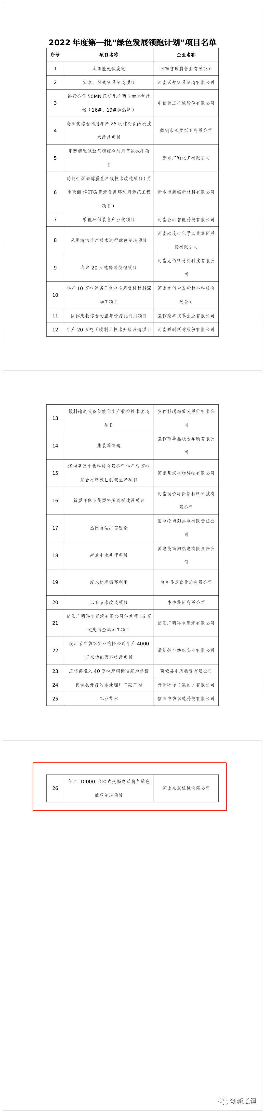 2022年度河南省一批“綠色發(fā)展領跑計劃”項目發(fā)布！長垣這個項目上榜！
